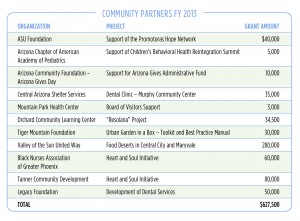 FY2013CommPrtnershpGrants